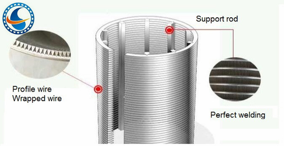 O fio do diâmetro 251mm envolveu a tela 316l de aço inoxidável